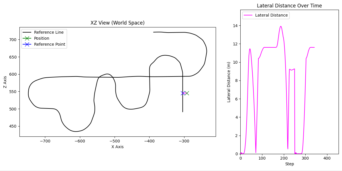 Lateral Distance Live Plot